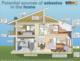 asbestos1